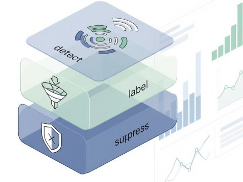 Multi-level protection against bots