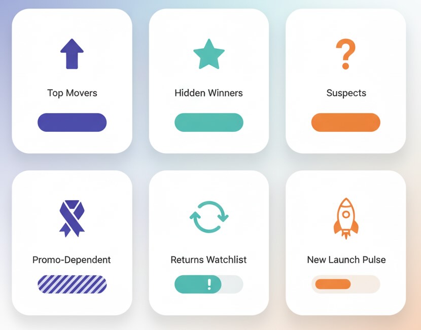 Weekly merchandising checklist board with six priority cards