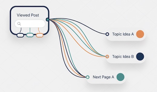 On-Site Search After Reading