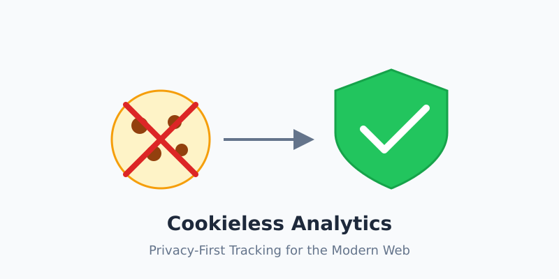 Cookieless analytics concept showing transition from cookie-based to privacy-first tracking
