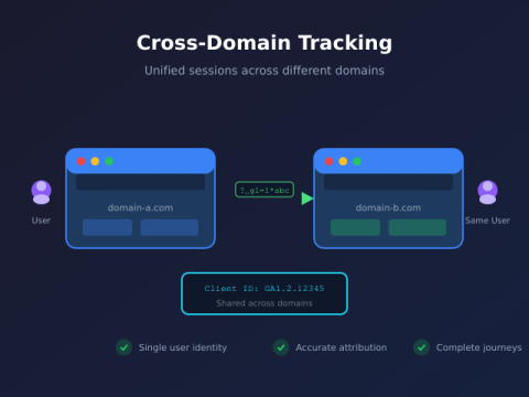 cross domain tracking hero
