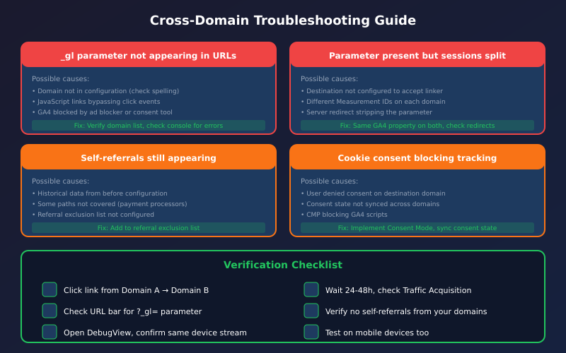 Cross-Domain Tracking: When and How to Set It Up Cross-domain troubleshooting checklist