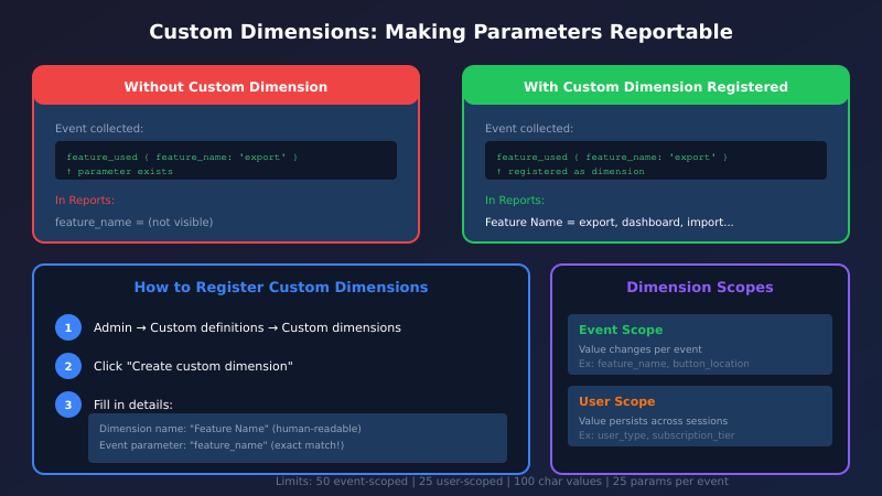 Custom dimensions guide