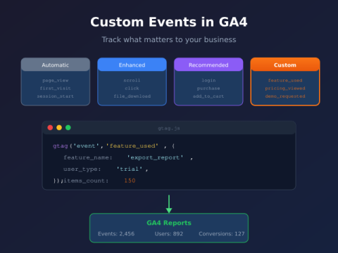 custom events hero
