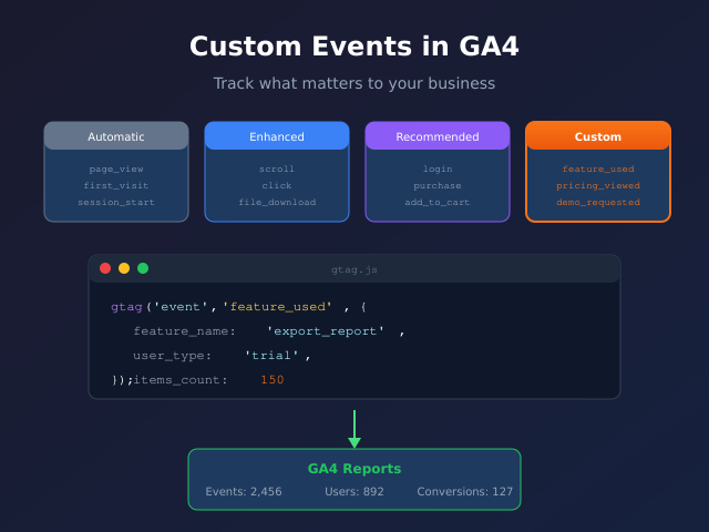 custom events hero