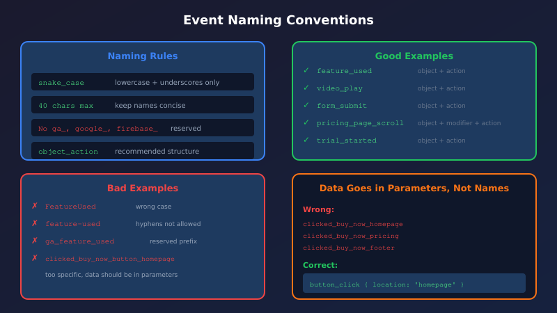 Event naming conventions