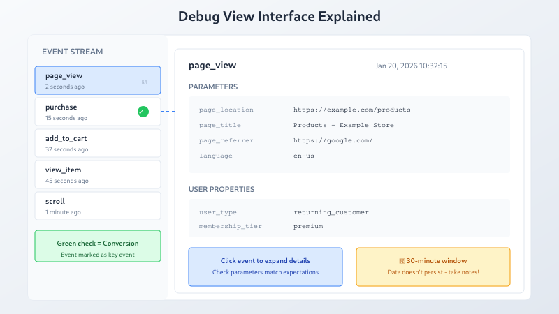 GA4 Debug View interface showing event stream and parameter details