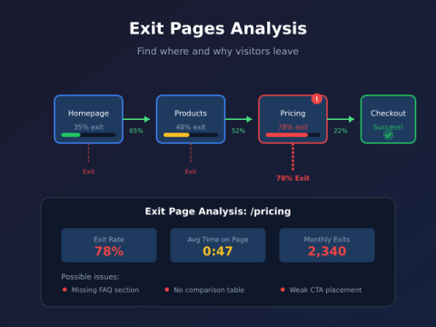 exit pages hero