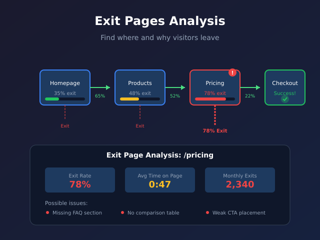 exit pages hero