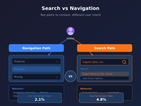 internal search hero