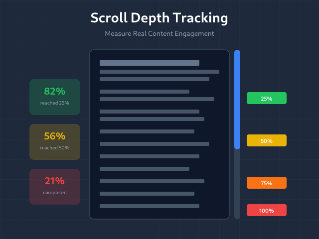 Scroll Depth Tracking in GA4