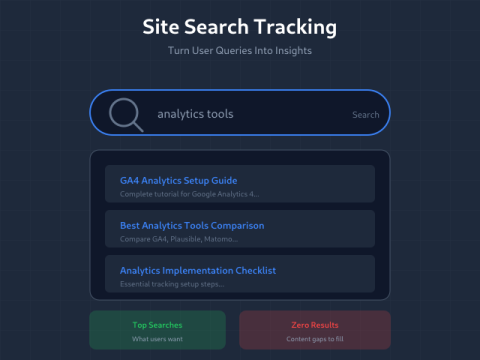 Site Search Tracking in GA4