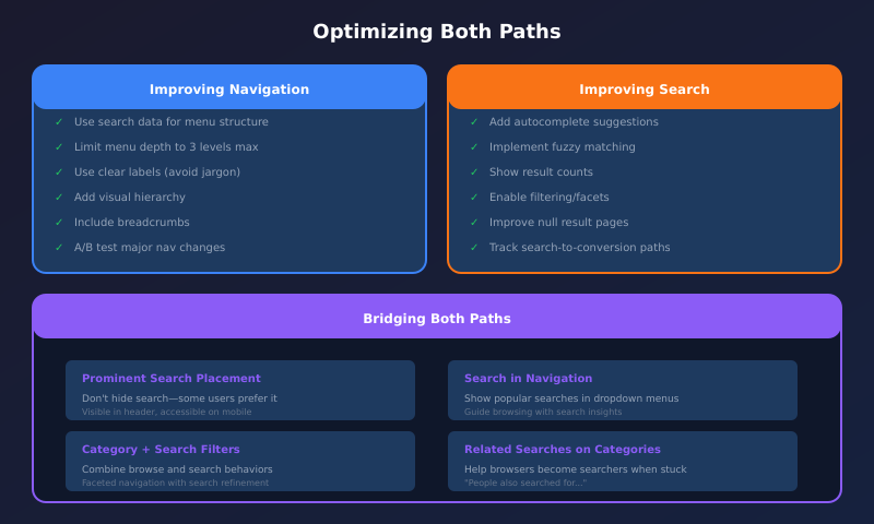 Optimizing search and navigation