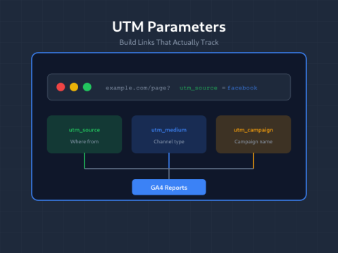 UTM Parameters Guide for GA4