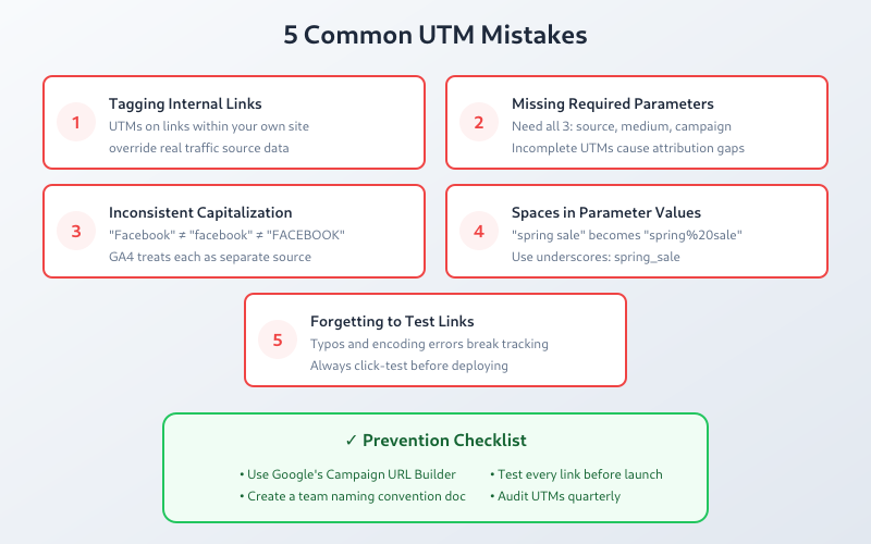 Five common UTM parameter mistakes and how to prevent them