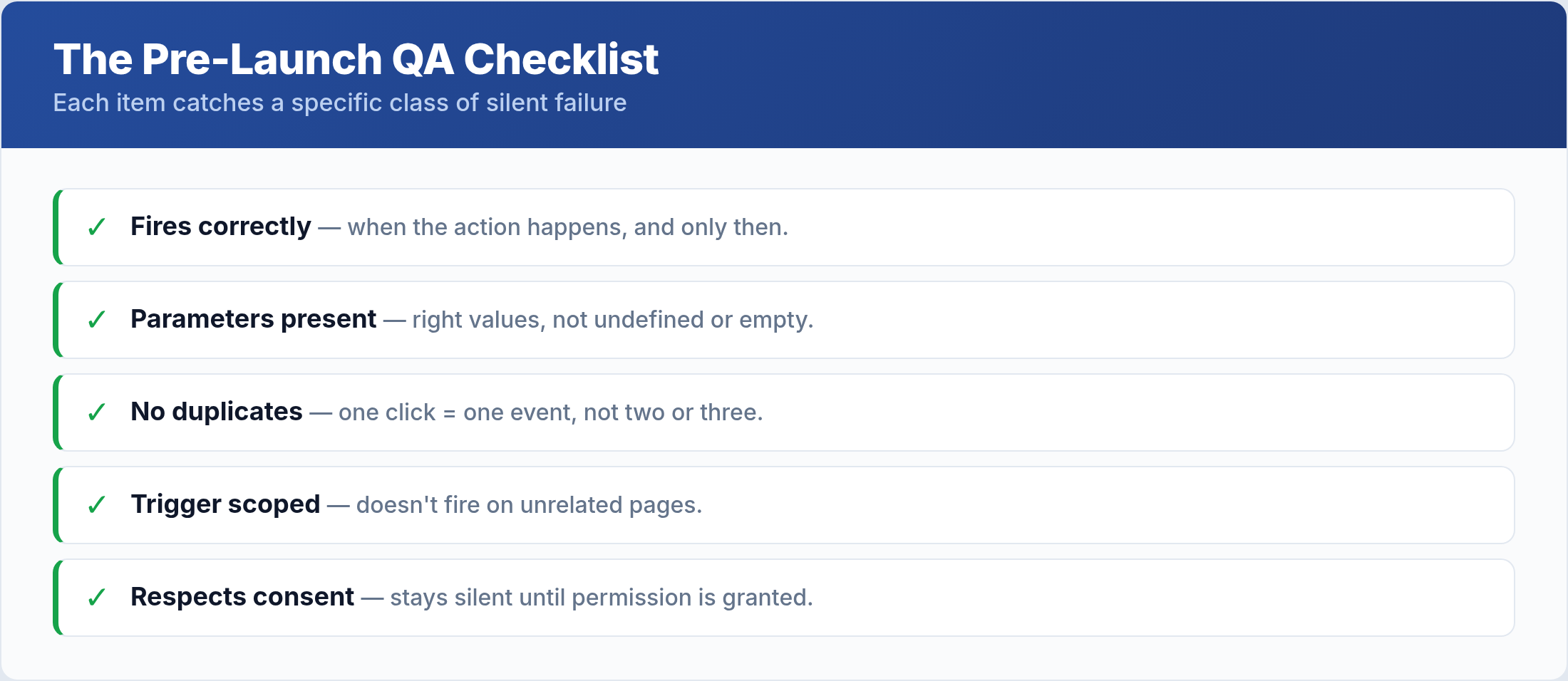 GA4 pre-launch tracking QA checklist covering firing, parameters, duplicates, triggers, and consent