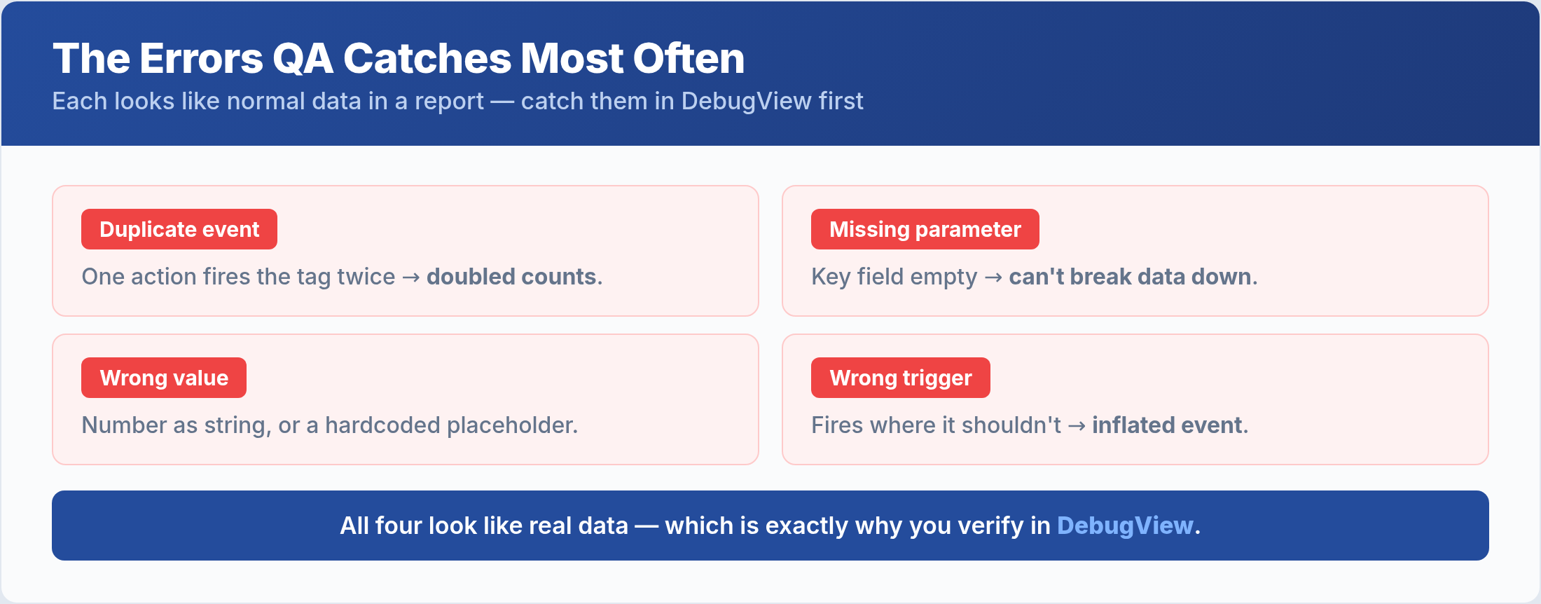 Common GA4 tracking errors: duplicate events, missing parameters, wrong values, and wrong trigger